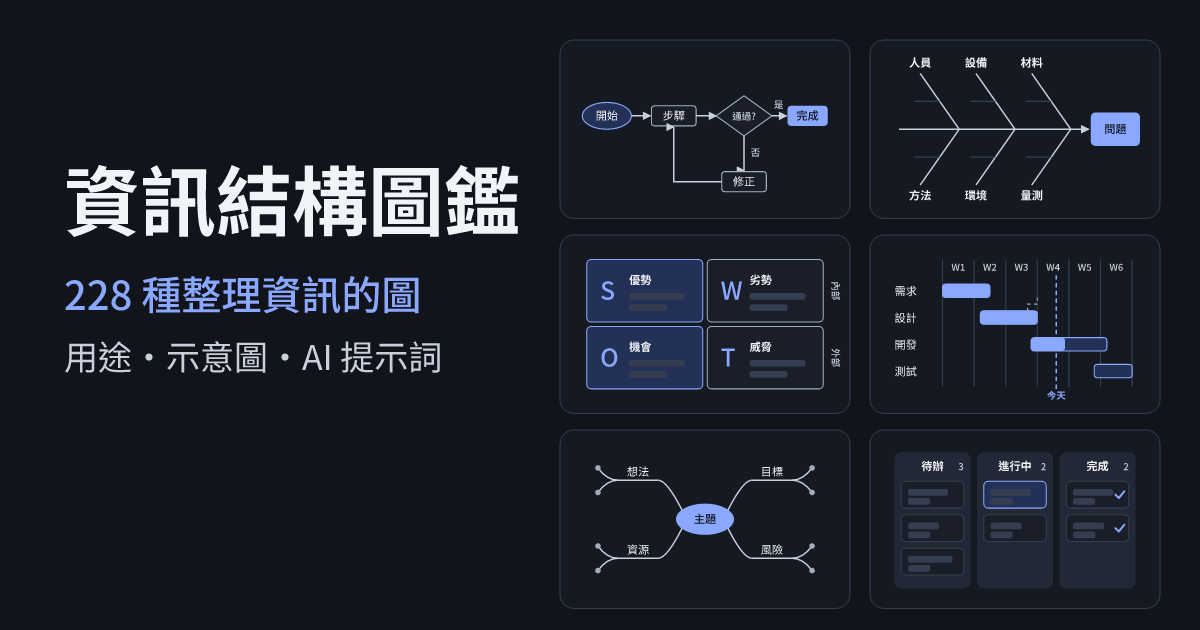 資訊結構圖鑑 預覽圖